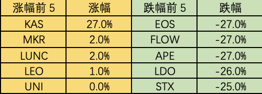 流动性