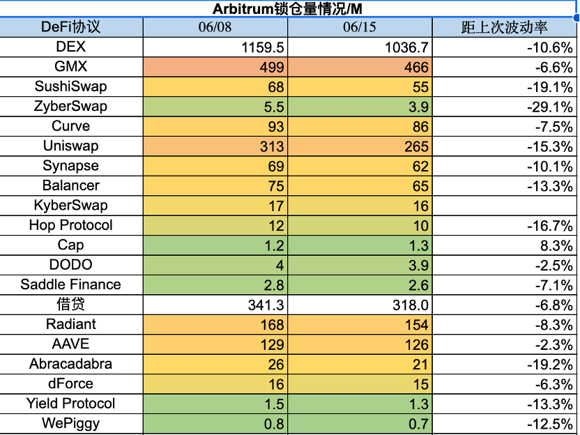 流动性