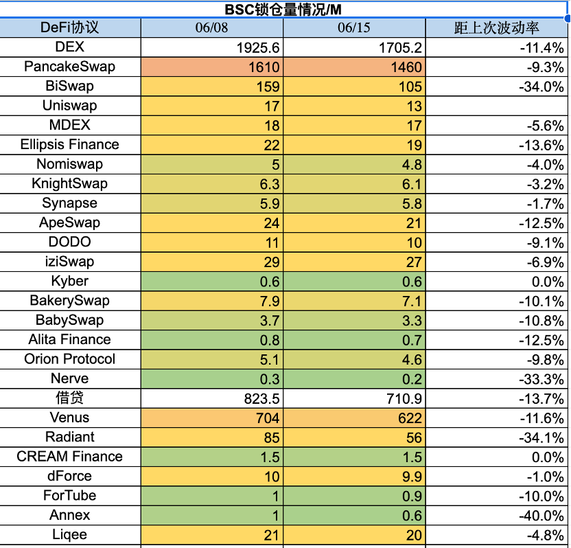 流动性