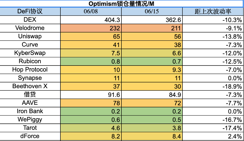 流动性