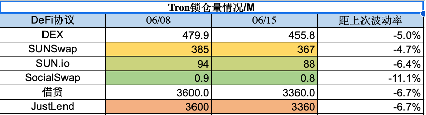 流动性