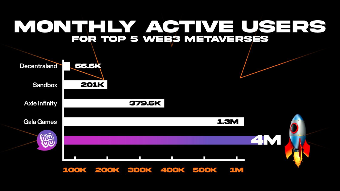 详解KuCoin最新IEO项目IMVU:借力Metajuice,释放元宇宙价值