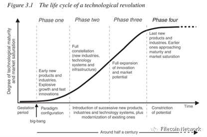 IPFS