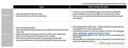 IPFS