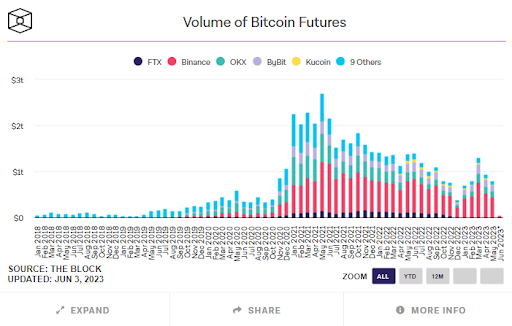 探寻TinyTrader,如何帮助新兴衍生品平台打造成熟的Web3产品体系