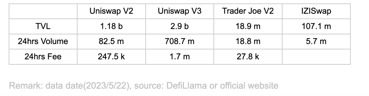 uniswap