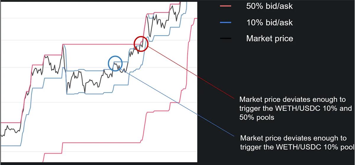 DeFi