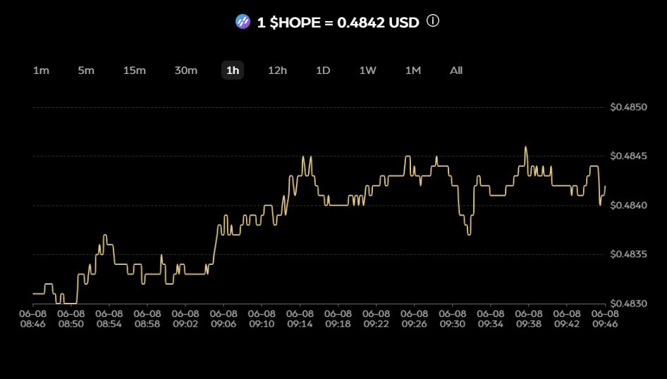 中心化与去中心化的抉择,剖析新稳定币 HOPE 的实用主义法则