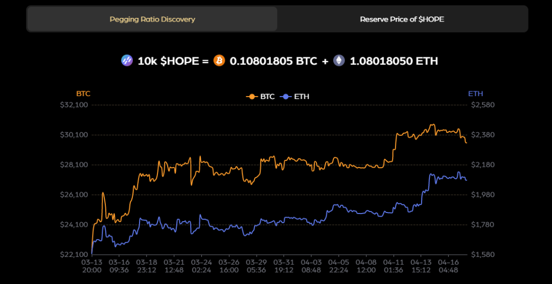 中心化与去中心化的抉择,剖析新稳定币 HOPE 的实用主义法则