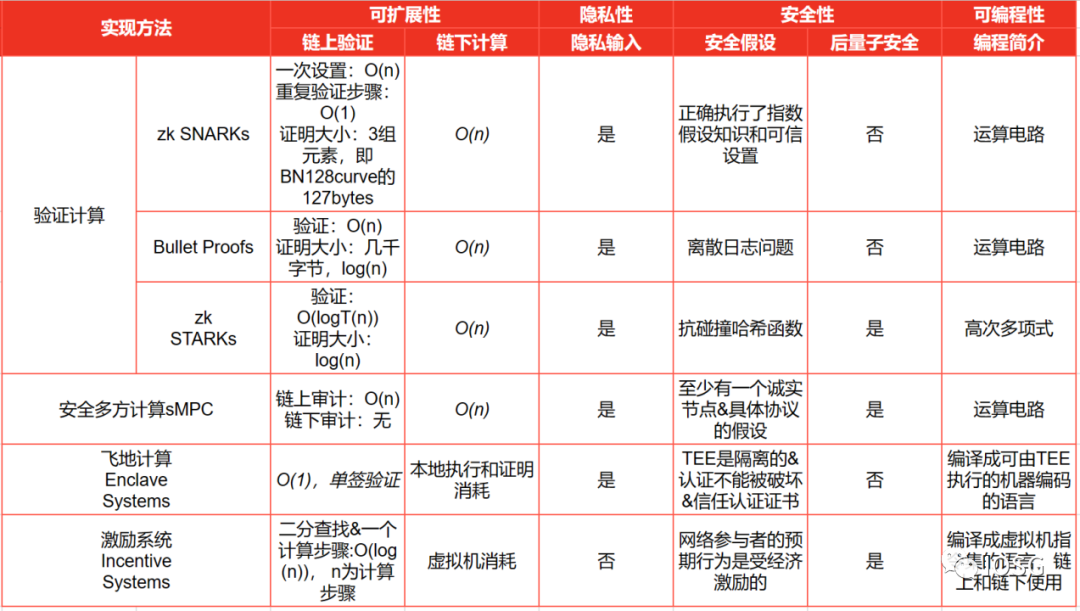 网络