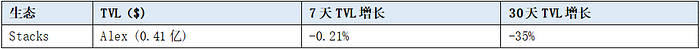 稳定币