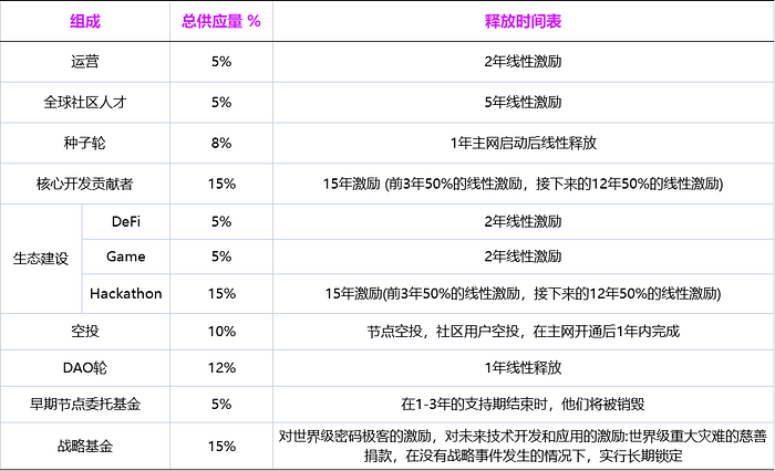 项目调研丨多区块并行处理公链 Transformers 研究报告