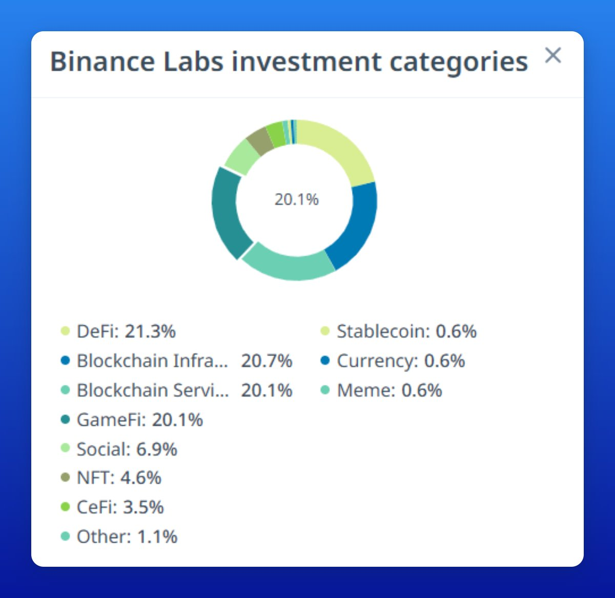 binance labs