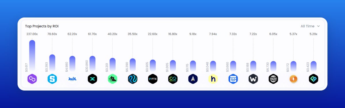 binance labs