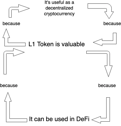 DeFi