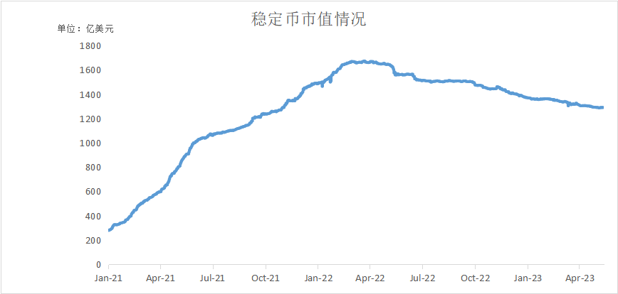 一文读懂：深度解析全球稳定币2023现状与监管