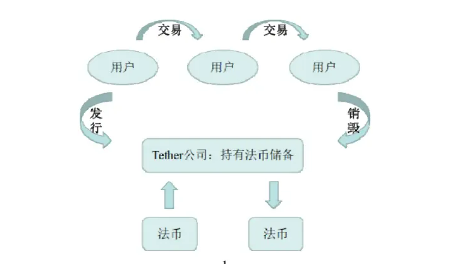 一文读懂：深度解析全球稳定币2023现状与监管