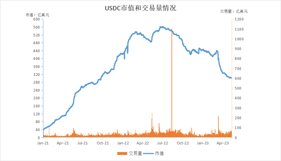 一文读懂：深度解析全球稳定币2023现状与监管