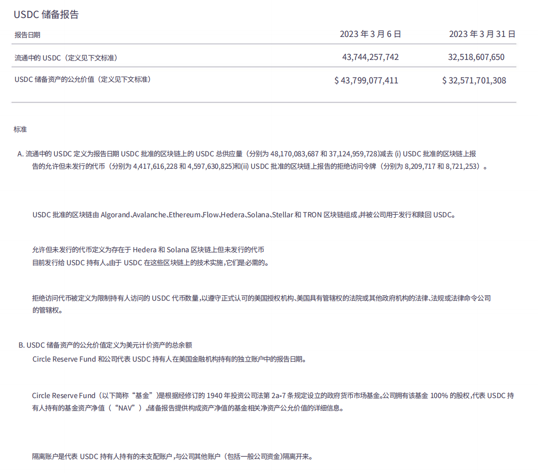 一文读懂：深度解析全球稳定币2023现状与监管