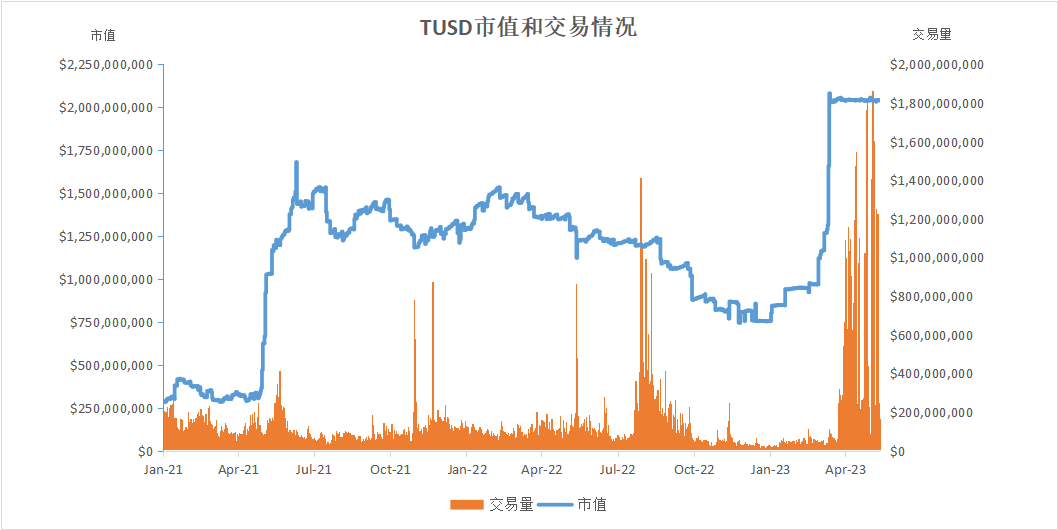 一文读懂：深度解析全球稳定币2023现状与监管