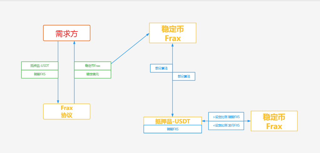 一文读懂：深度解析全球稳定币2023现状与监管