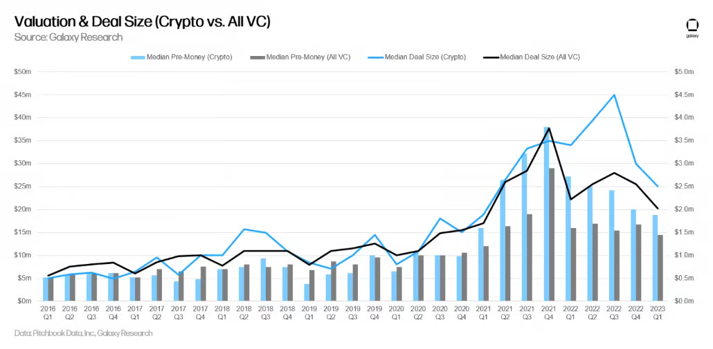 VC