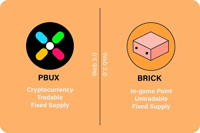 与爱奇艺合作、币安投资,Playbux能否带起X to Earn新叙事?