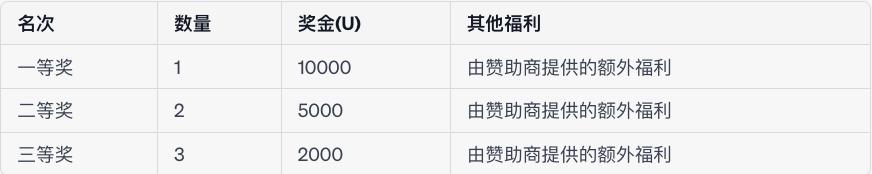 技术