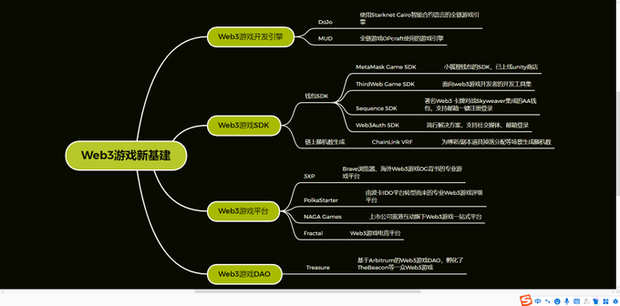 web3游戏