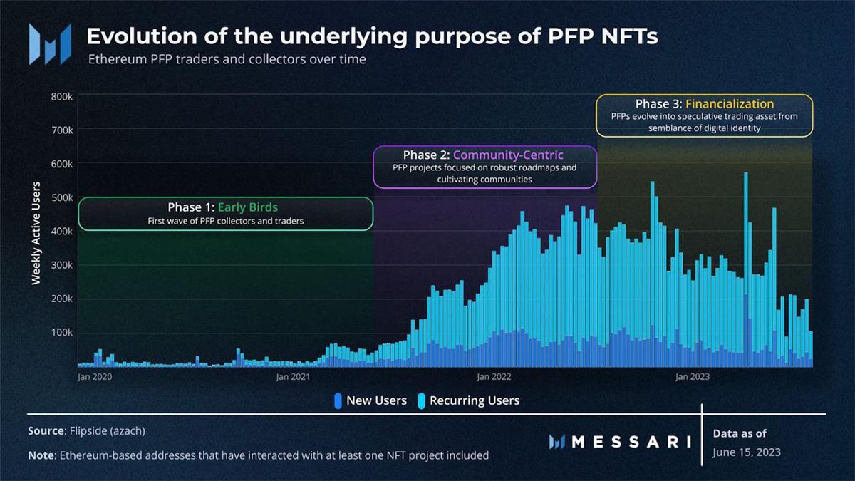 NFT