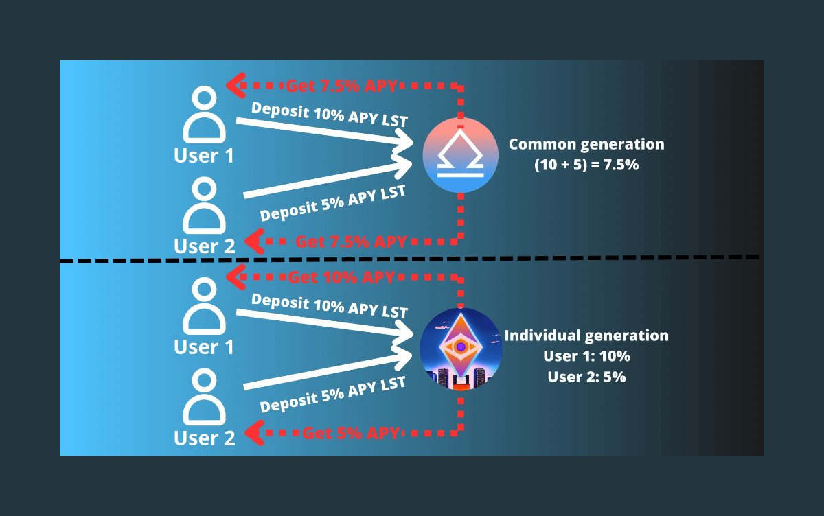 DeFi