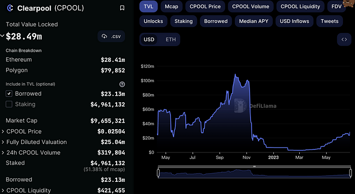 MakerDAO