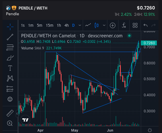 长推：分享通过PENDLE获利三种策略