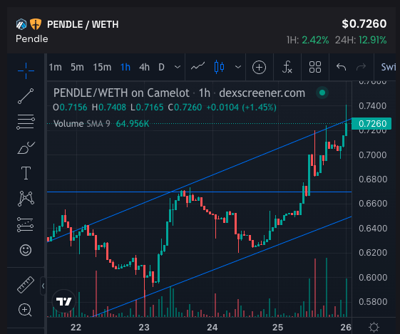 长推：分享通过PENDLE获利三种策略