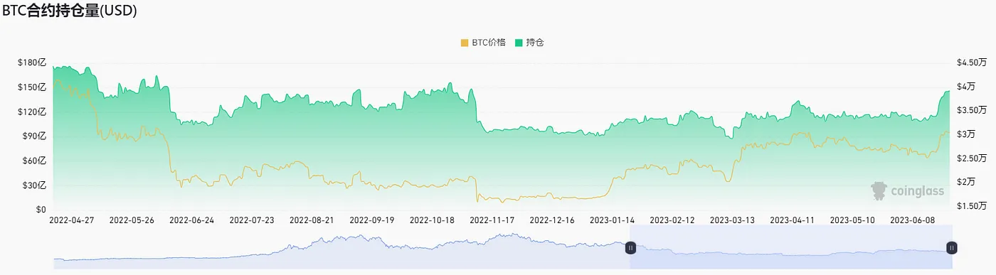 资金面