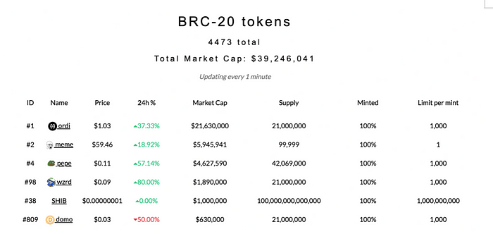 Mainchain