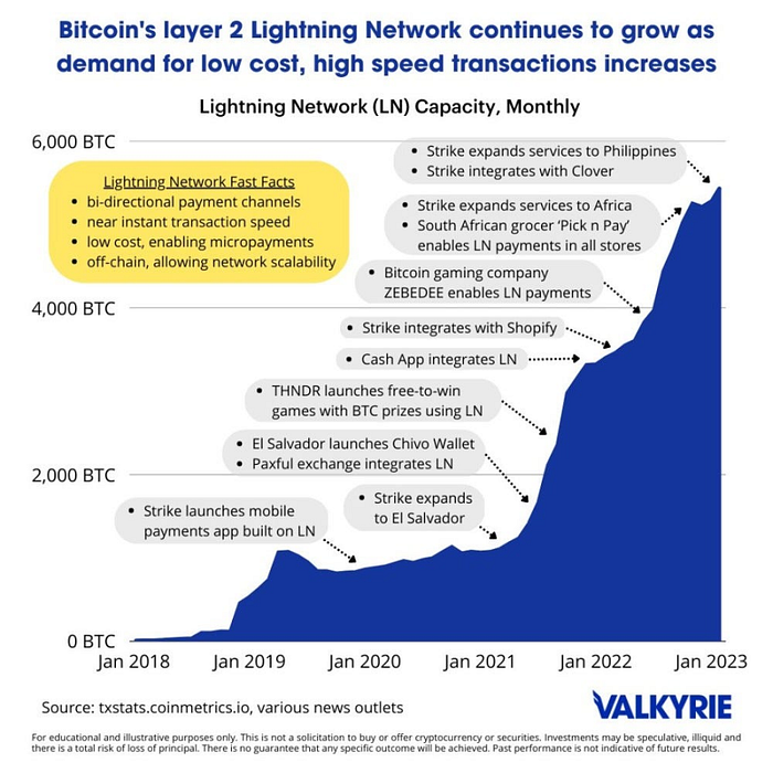 Mainchain