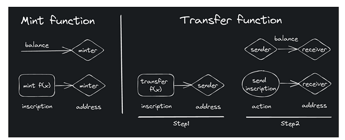 Mainchain