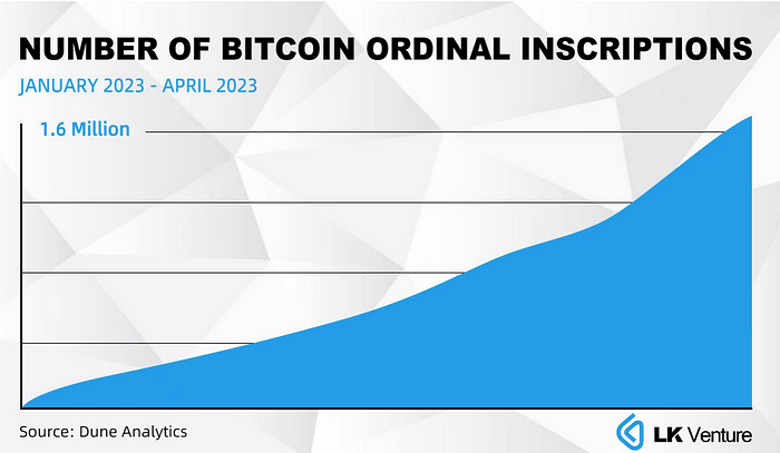 Mainchain