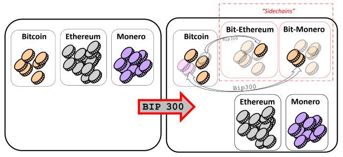 Mainchain