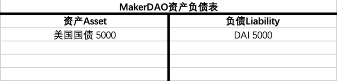 MAKERDAO