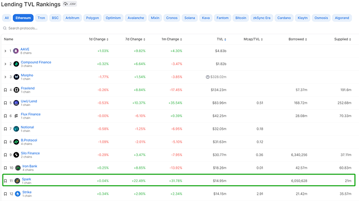 MakerDAO