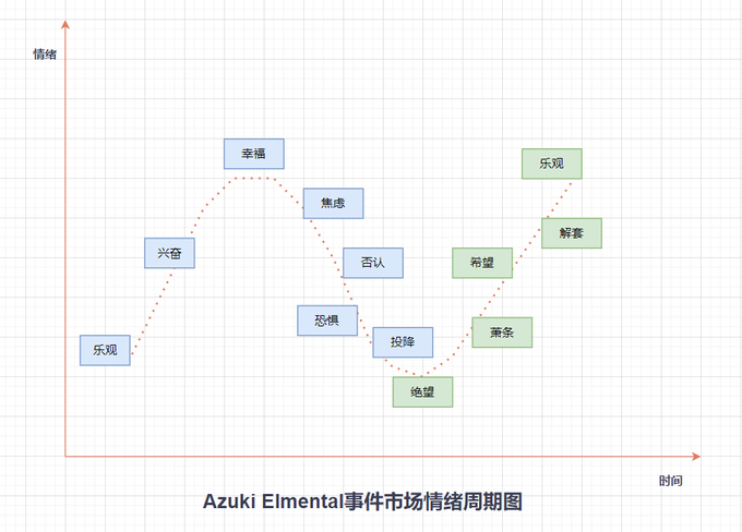 Azuki