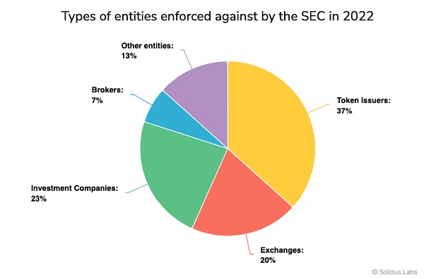 sec