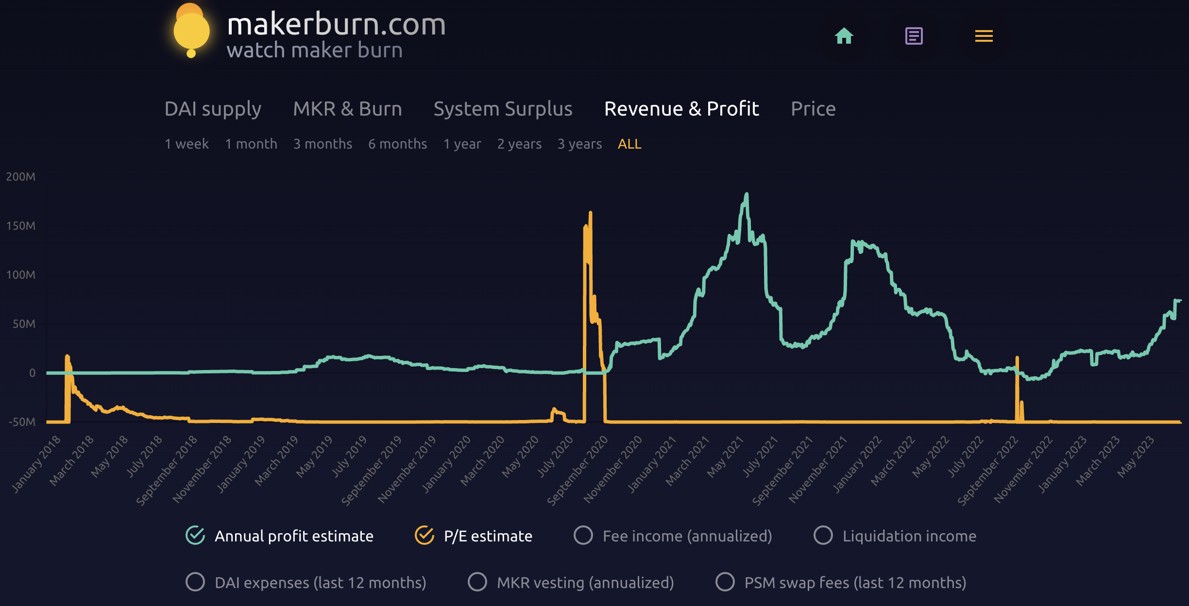 MakerDao