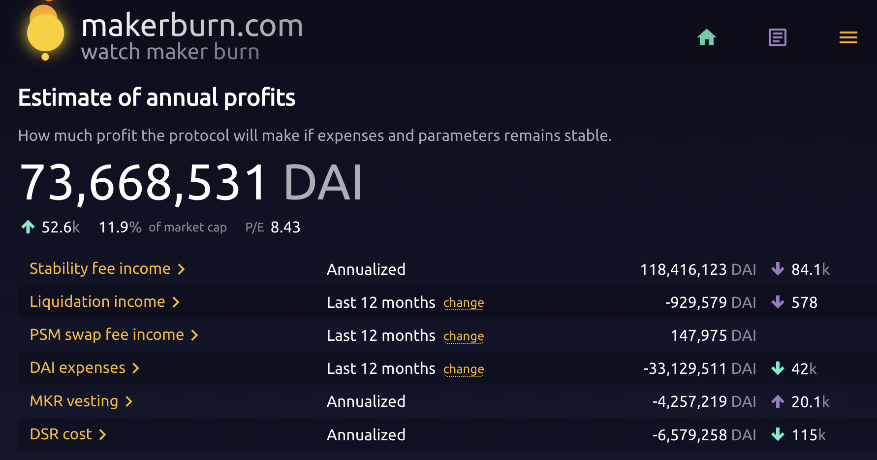 MakerDao