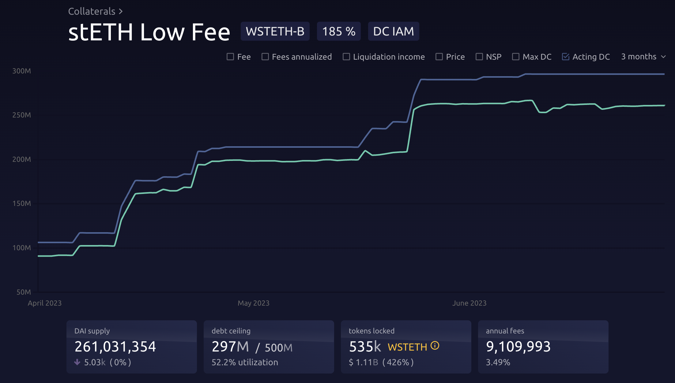 MakerDao