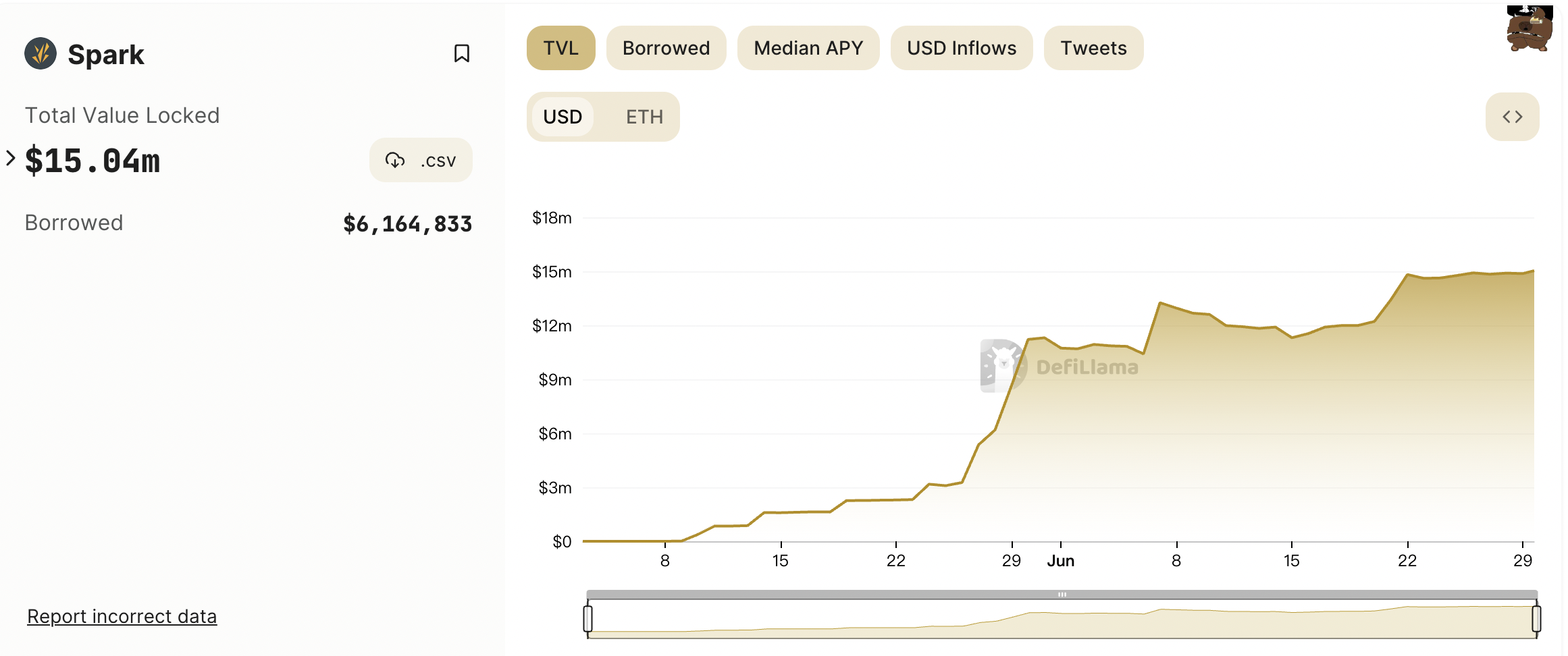 MakerDao