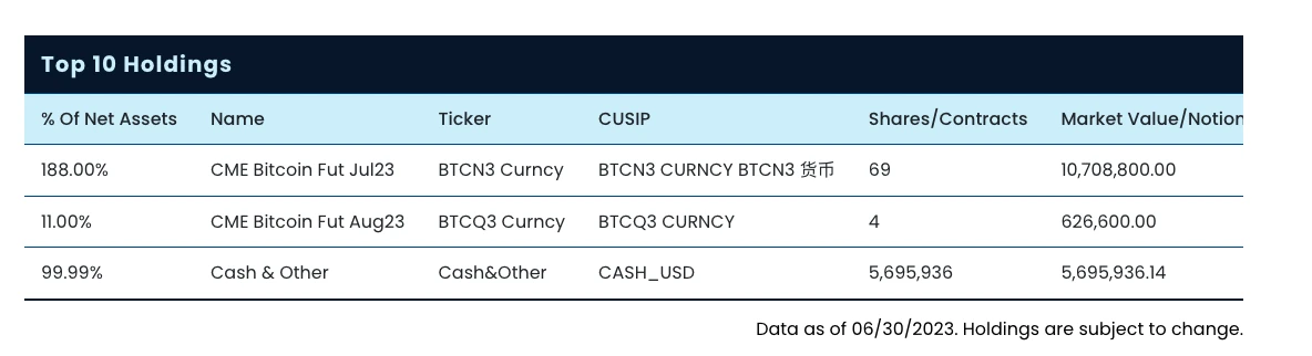 BTC