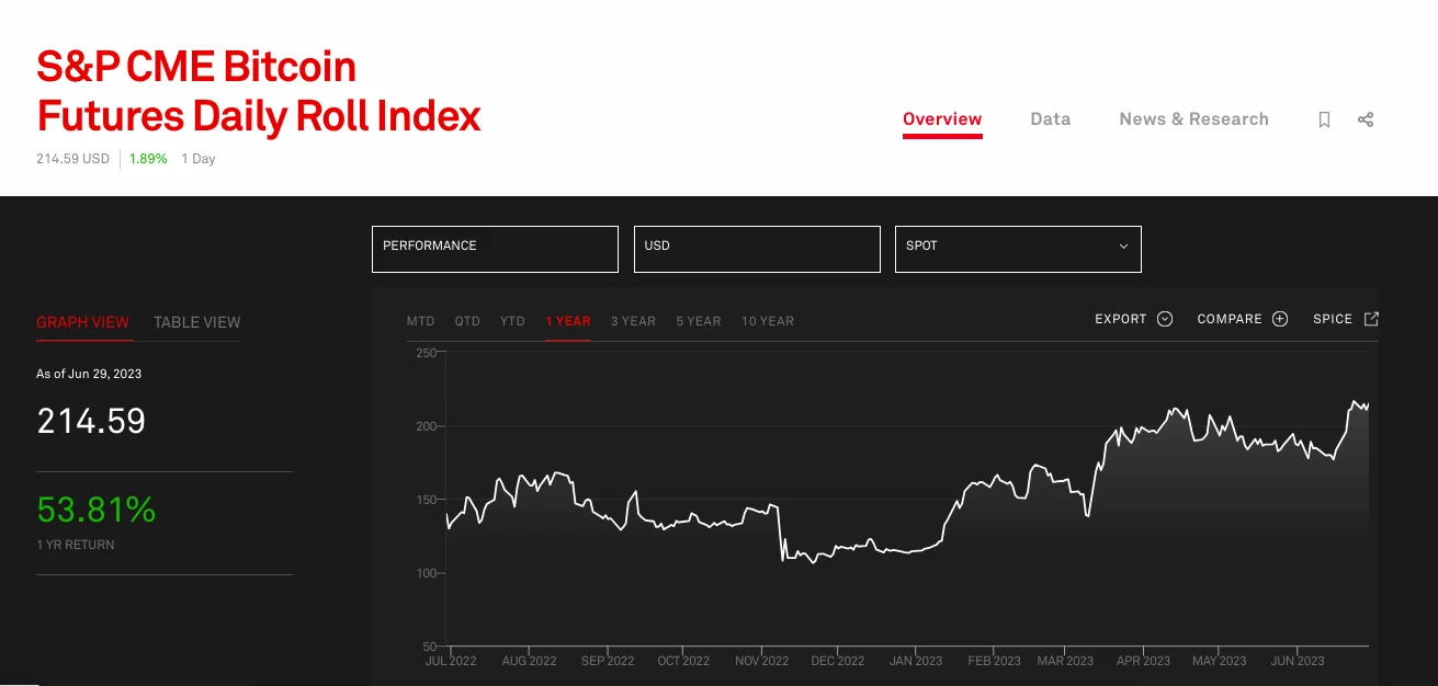 BTC